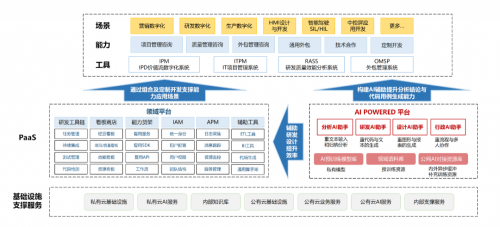 中軟國(guó)際AI賦能軟件工廠，引領(lǐng)行業(yè)應(yīng)用現(xiàn)代化“再進(jìn)化”
