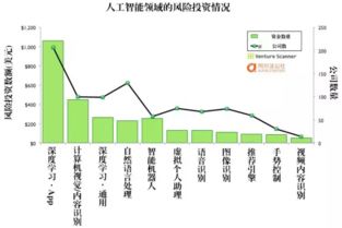 一張圖看透人工智能創(chuàng)業(yè) 13個產(chǎn)業(yè)細(xì)分和910家公司