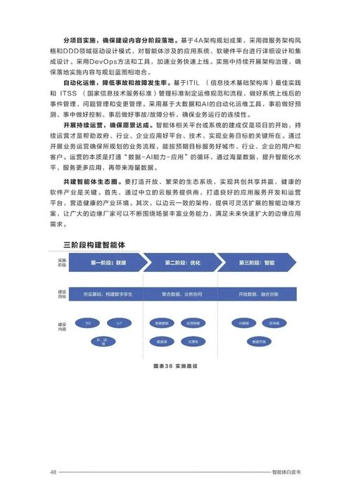 智能體白皮書2020 人工智能行業(yè)應(yīng)用系統(tǒng)集成服務(wù)的全面解讀