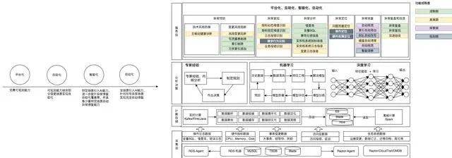 未來智能技術(shù)架構(gòu)的潛在應(yīng)用與影響因素 聚焦人工智能行業(yè)應(yīng)用系統(tǒng)集成服務(wù)