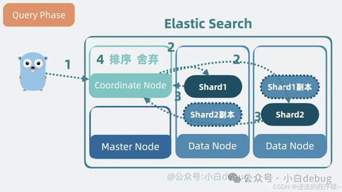 后端服務(wù)集成Elasticsearch搜索功能技術(shù)方案與服務(wù)咨詢(xún)