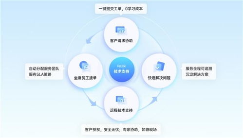 向日葵信息技術(shù)咨詢服務(wù) 構(gòu)建高透明、可管理的下一代技術(shù)支持體系